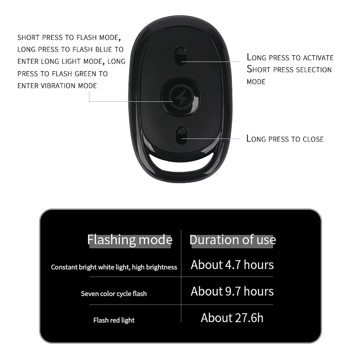 รีโมทคอนโทรลไร้สาย LED Strobe  - Drone Strobe Light บทวิจารณ์และราคา