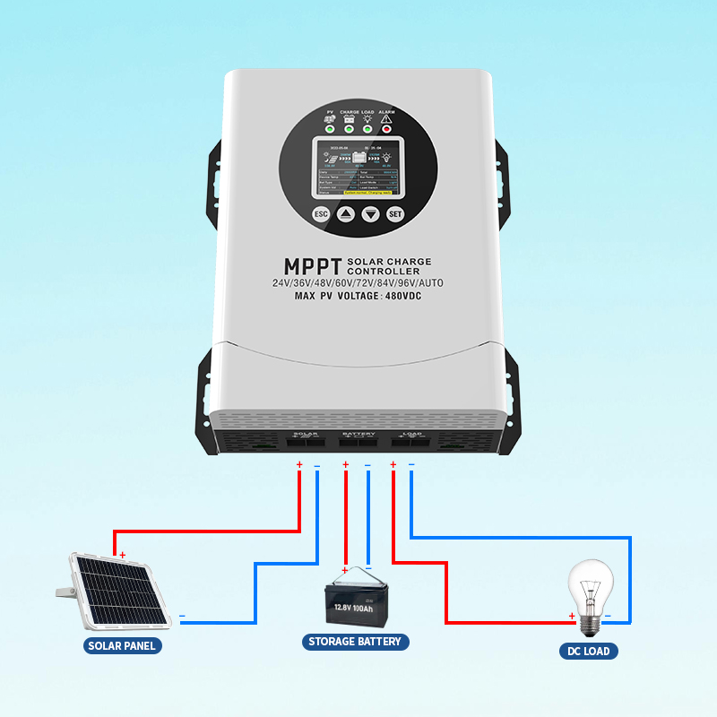 ตัวควบคุมการชาร์จพลังงานแสงอาท - Drone Solar Charger บทวิจารณ์และราคา
